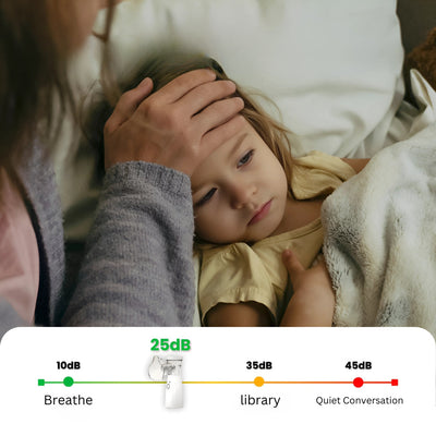Portable Inhaler | Hydratatie Vernevelingsapparaat