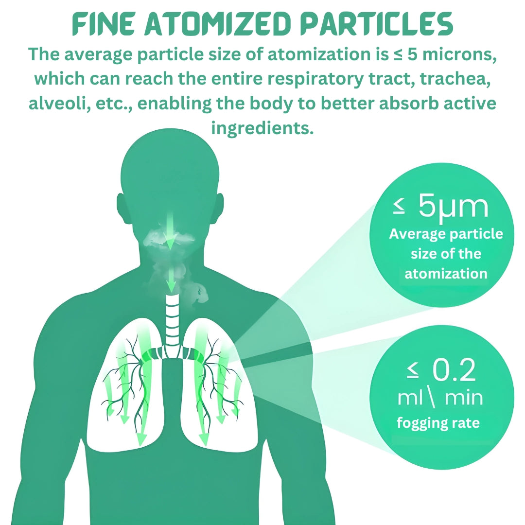 Portable Inhaler | Hydratatie Vernevelingsapparaat